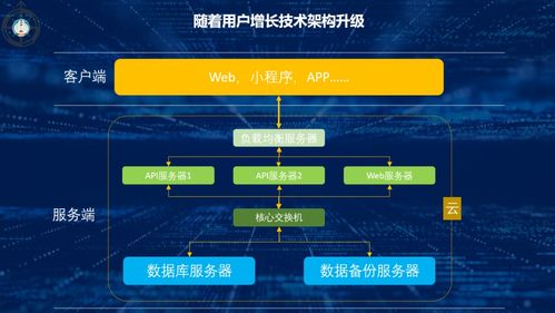 從數據到大數據 數據技術與互聯網信息服務的演變