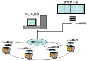 計(jì)算機(jī)網(wǎng)絡(luò)終端VGA高清錄播解決方案